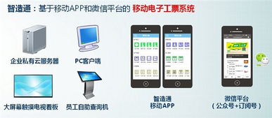 新誠智計(jì)件軟件 為服裝廠量身定制的計(jì)件工資與外包服務(wù)解決方案
