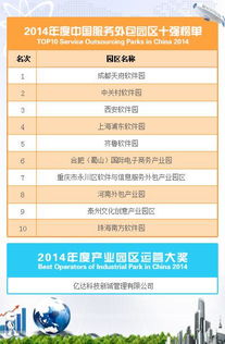 西安軟件園榮膺2014年度中國服務(wù)外包園區(qū)三甲，彰顯產(chǎn)業(yè)發(fā)展新高度