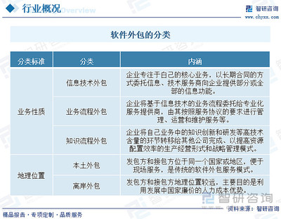 收藏！一文看懂軟件服務(wù)外包行業(yè)發(fā)展現(xiàn)狀及未來市場前景