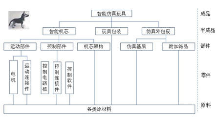 軟件外包服務(wù)中的供應(yīng)鏈管理 協(xié)同整合與價(jià)值創(chuàng)造