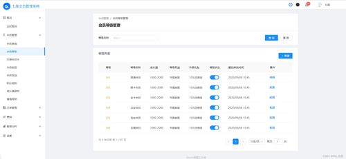 會員管理 會員營銷 會員權益 標簽 會員體系 積分規(guī)則 訂單管理 數據分析 流量分析 交易分析 新客專享 中后臺模板 拓客 裂變 精準營銷 換購 秒殺 拼團 后臺管理