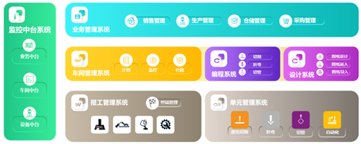 百超智慧工廠:引領企業(yè)自動化生產的先進解決方案