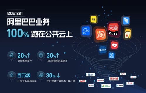 2021天貓雙11 首個(gè)100%云上雙11，絲滑購(gòu)物體驗(yàn)革新電商格局